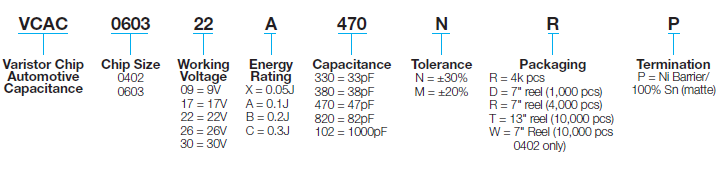 Controlled Capacitance Multilayer Varistor